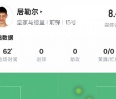 居勒尔本场数据：1造点4关键传球&amp;传球成功率93.5%，评分8.4